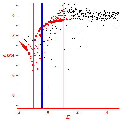 Peres lattice <J3>